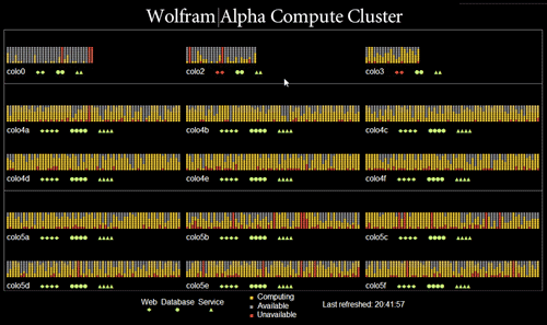 Wolframalpha testload